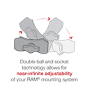 Ram Mounts Kit Go-Pro p/Barra Tubular